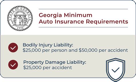 Minimum auto insurance requirements in georgia. Georgia Auto Insurance Accident Claims Guide - The Millar Law Firm