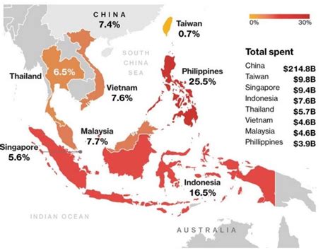 The Rise Of Military Spending Of Southeast Asia In Reaction To China S Download Scientific