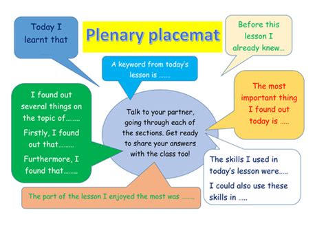 Plenary Placemat Can Be Used In All Subjects By K8sue Teaching