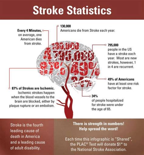 Pin By Bonnie Howe On 50 Shades Of Stroke Stroke Awareness Stroke
