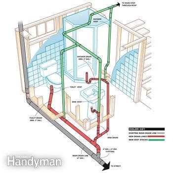 Basement bathroom rough in plumbing using a wet vent. How to Plumb a Basement Bathroom | The Family Handyman
