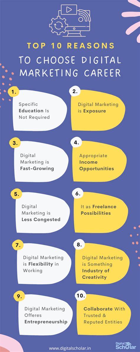 Top 10 Reasons Why Choose Digital Marketing Career In 2022 2023