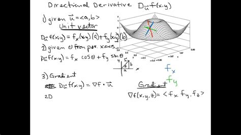 What is derivative trading and how does it work? Directional Derivative - YouTube