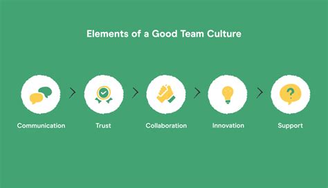 How To Build A Winning Team Culture A Step By Step Guide Pareto Labs