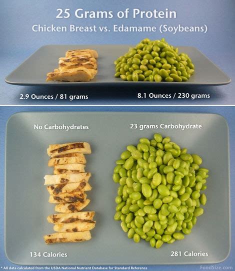 How Much Protein In Grilled Chicken We Are Eaton