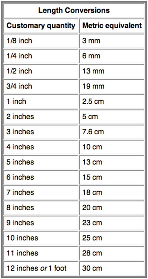 Conversion Table Of Measurements Mm To Inches Fasteners Metric To