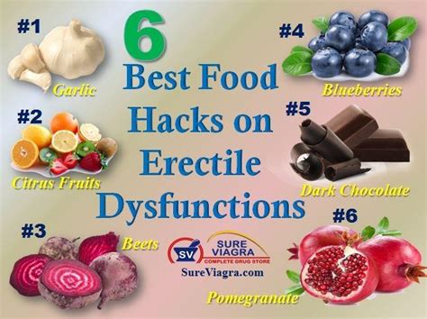 Best Food Hacks On Erectile Dysfunctions Justpaste It