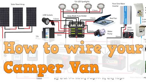 Camper van conversions are big projects so at what stage of the build should you start the. How to Wire your Camper Van to be Off-Grid - YouTube