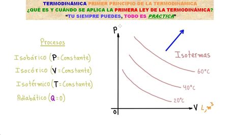 TermodinÁmica Todo Lo Que Debes Saber Sobre La Primera Ley De La