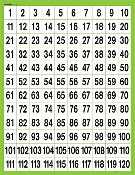 Numbers 1 120 Chart 120 Chart Printable Chart Printable Numbers