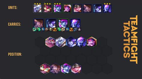 Best Tft Hyper Roll Comps To Play In Set 7 Dragonlands For Easy Wins