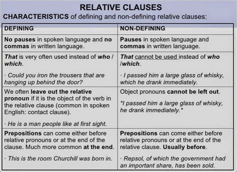 In some cases the relative pronoun may be omitted and me. English teacher: Relative Clauses | Aprender inglés ...
