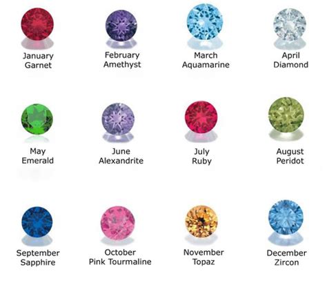 June 21 Birthstone Birthstones 101 And A Complete Guide To June