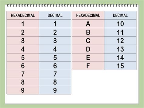 How To Convert Hexadecimal To Binary Or Decimal 6 Steps