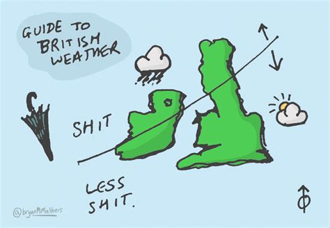 A Guide To British Weather Open Visual Thinkery