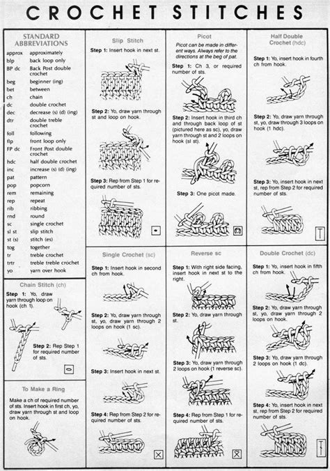 Printable Basic Crochet Stitch Guide