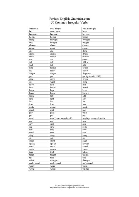50 Most Common Verbs In English