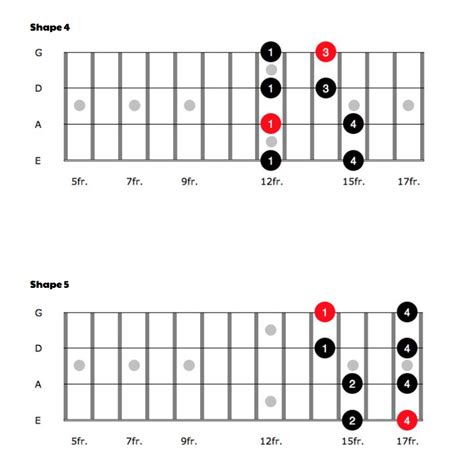 Minor Pentatonic Scale Bass Guitar Chart Hot Sex Picture