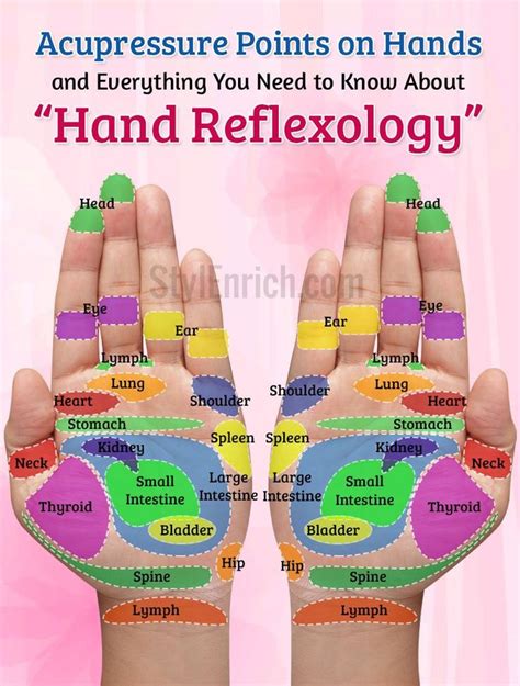 Shiatsu Massage Acupressure Reflexology Chart Reflexology Massage Acupressure Therapy