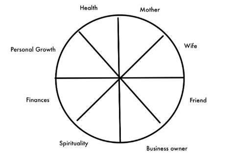 The Life Balance Wheel Exercise A Simple Guide To Evaluating And Improving Your Life Balance