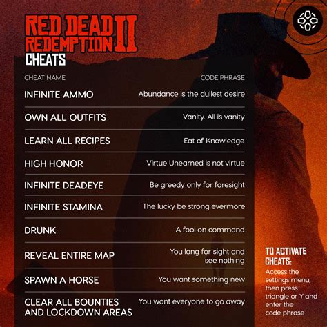 Red Dead Redemption 2 Newspaper Cheat Codes
