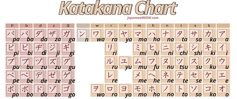 Katakana Chart By Hwangje On Deviantart Japanese Language Hiragana Sexiz Pix