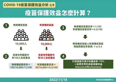 Az、莫德納、bnt、高端疫苗，哪個組合保護效益最好？一張圖看懂數位時代 Businessnext