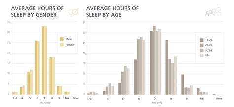 Average Hours Of Sleep By Age Gender Wellbeing Magazine