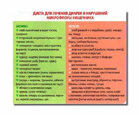 Диета при сигмоидите кишечника меню Дієта при синдромі подразненого кишечника: меню і рецепти Дієта при синдромі подразненого кишечника: меню і рецепти Диета при сигмоидите кишечника меню