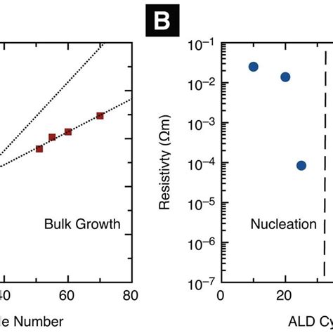 Characterization Of The Ald Platinum Layers A X Ray Reflectometry