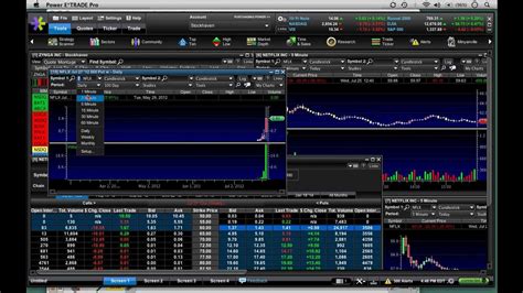Sadly, this is not the truth. Etrade level 2 options trading - Level 2 Quotes Brokerage ...