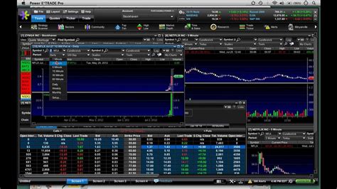 So what are the advantages of selling a call? Intro To Options - Set up your etrade Pro to trade options ...