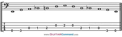 E Blues Scale Bass Tab Guitar Command