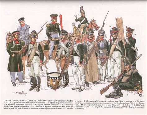 Napoleonic Russian Artillery Uniforms