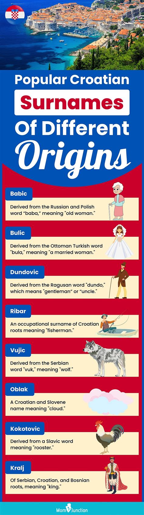 150 Most Common Croatian Surnames With Meanings Momjunction