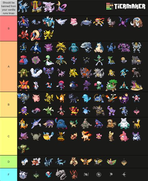 Create A Pokemon Sprites Tier List Tier Maker Images And Photos Finder