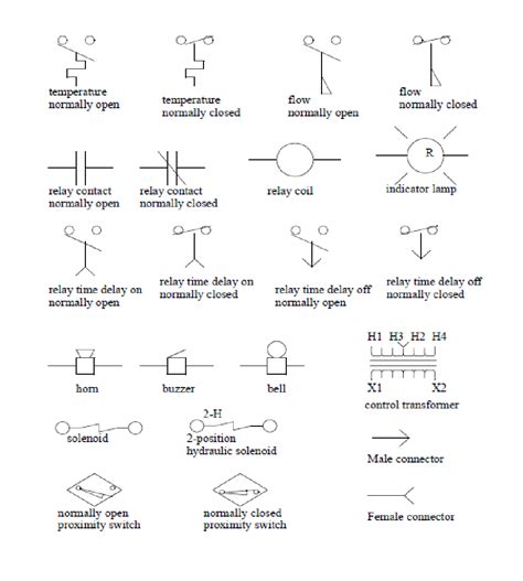 Electrical Diagram Symbols Normally Open Switch Wiring Diagram And