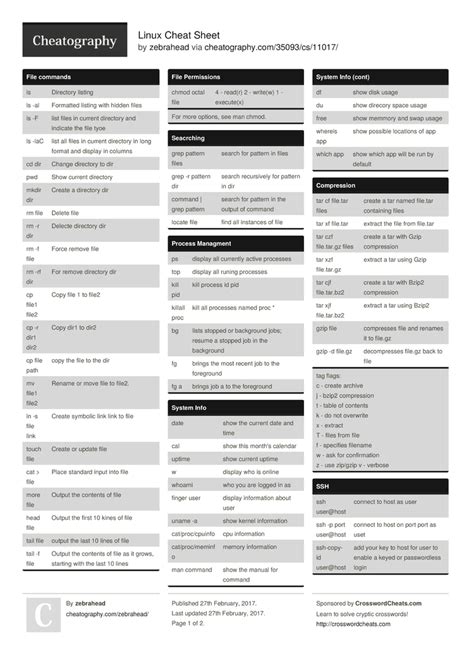 Linux commands cheat sheet by redhat developer. Linux Cheat Sheet by zebrahead - Download free from ...