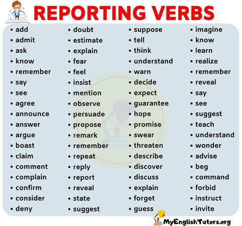 List Of Important Reporting Verbs In English For Esl Learners My English Tutors English