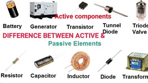 Difference Between Active Components And Passive Components Active