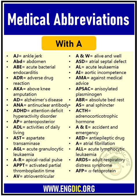 List Of Medical Abbreviations A To Z Engdic 2022