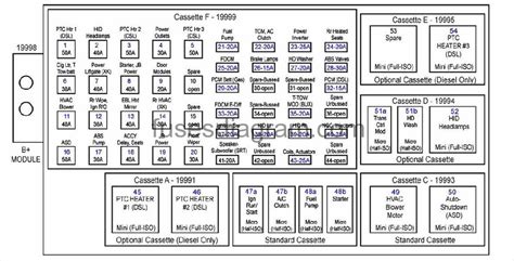 Junction bus pwr lamps 50a 4. DIAGRAM 2000 Grand Cherokee Fuse Box Diagram FULL Version HD Quality Box Diagram ...