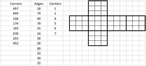 Число комбинаций в кубике рубика. Blank Rubik\'S Cube - Build your own personalised cube ...