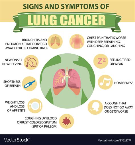 Lung Cancer Symptoms Five Signs In Your Cough Of The Vrogue Co