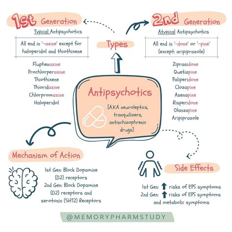 Antipsychotics Memory Pharm