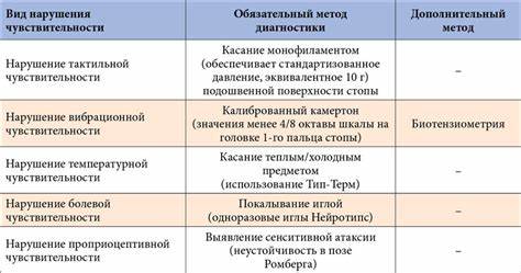 Диета при метаболическая нефропатия Диабетическая нейропатия: возможности диагностики и лечения uMEDp Диабетическая нейропатия: возможности диагностики и лечения uMEDp Диета при метаболическая нефропатия
