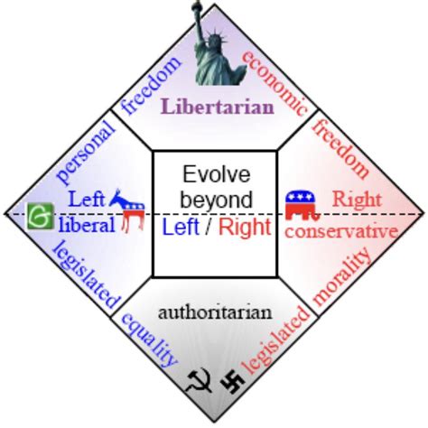 Libertarianism In Pictures International Liberty