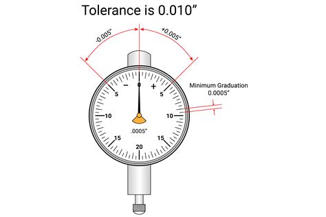 How To Choose The Right Dial Indicator Modern Machine Shop