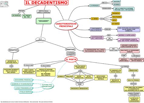 Questo significa poter creare splendide mappe concettuali in word o powerpoint senza più alcuna difficoltà. Mappa concettuale sul decadentismo - Docsity