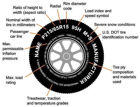 Tire Size What Is Tire Size Meaning